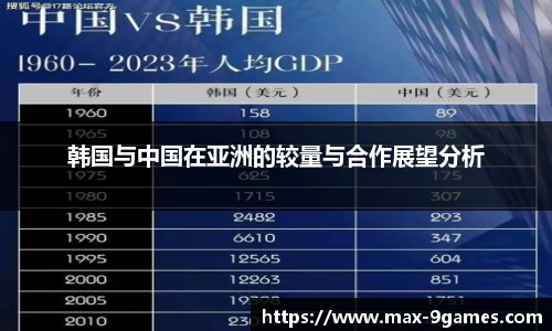 韩国与中国在亚洲的较量与合作展望分析